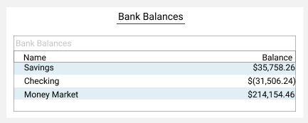 bank balances