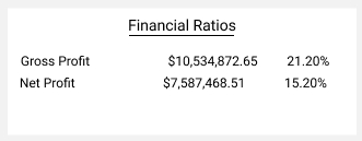 financial ratios