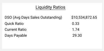 liquidity ratios report