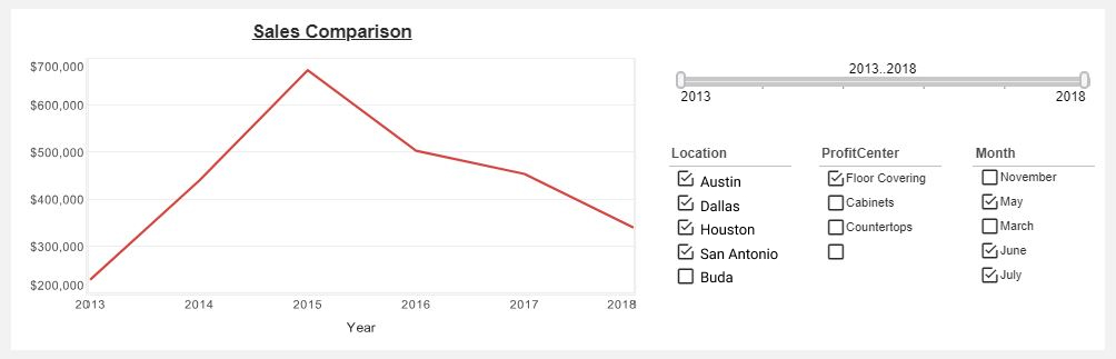 sales comparison