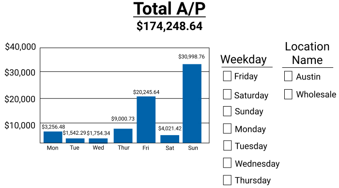 QView Total Accounts Payable