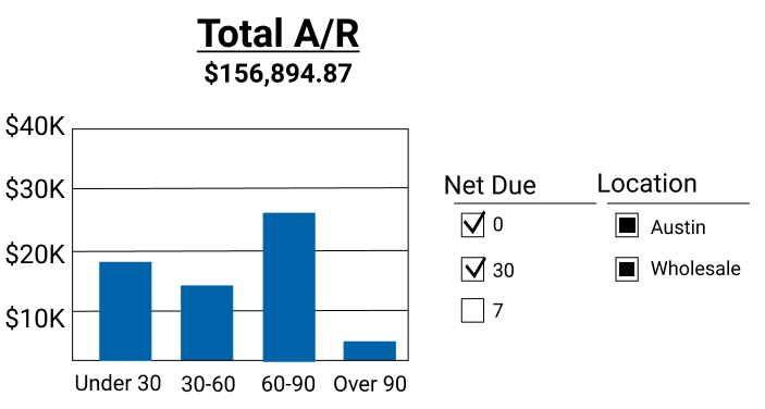 QView Total Accounts Receivable