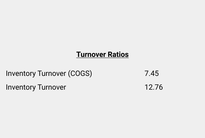 QView Report Turnover Ratios